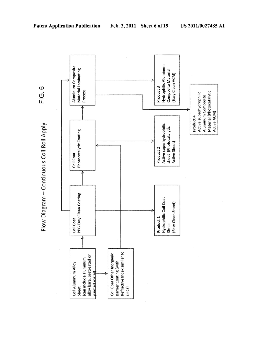 SELF-CLEANING SUBSTRATES AND METHODS FOR MAKING THE SAME - diagram, schematic, and image 07