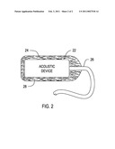 Ultra-Low Permeability Polymeric Encapsulated Acoustic Device and Method diagram and image