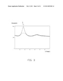 COMPOSITION OF AMORPHOUS ALLOY AND METHOD FOR FABRICATING THE SAME diagram and image