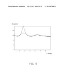 COMPOSITION OF AMORPHOUS ALLOY AND METHOD FOR FABRICATING THE SAME diagram and image