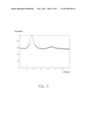 COMPOSITION OF AMORPHOUS ALLOY AND METHOD FOR FABRICATING THE SAME diagram and image