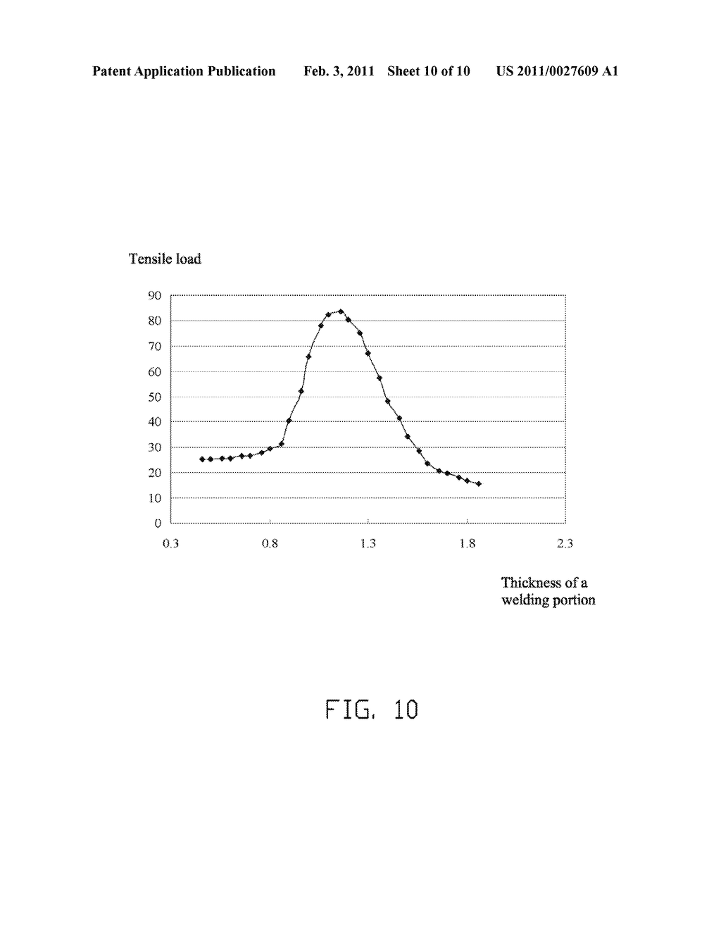 COMPOSITION OF AMORPHOUS ALLOY AND METHOD FOR FABRICATING THE SAME - diagram, schematic, and image 11