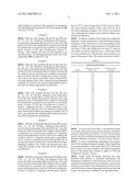 COMPOSITION OF AMORPHOUS ALLOY AND METHOD FOR FABRICATING THE SAME diagram and image