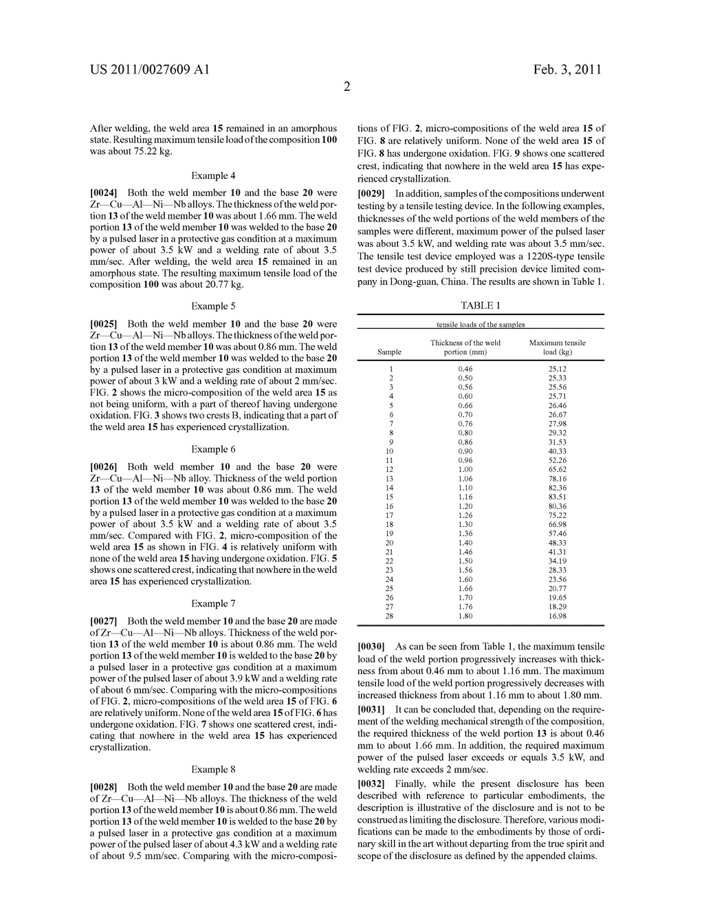 COMPOSITION OF AMORPHOUS ALLOY AND METHOD FOR FABRICATING THE SAME - diagram, schematic, and image 13