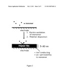 Three-dimensional microbattery with tricontinuous components diagram and image