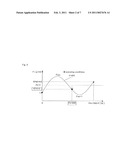 FUEL CELL SYSTEM AND METHOD OF LOAD FOLLOWING OPERATION OF THE SAME diagram and image