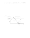 FUEL CELL SYSTEM AND METHOD OF LOAD FOLLOWING OPERATION OF THE SAME diagram and image