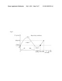 FUEL CELL SYSTEM AND METHOD OF LOAD FOLLOWING OPERATION OF THE SAME diagram and image