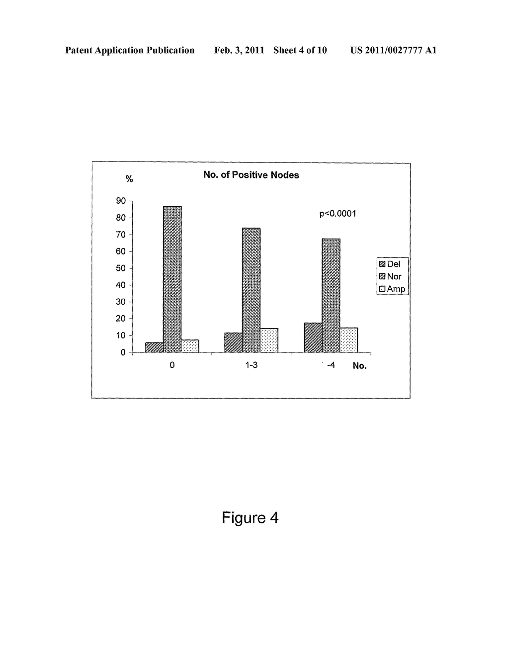 METHOD FOR PERFORMING PROGNOSIS FOR HIGH-RISK BREAST CANCER PATIENTS USING TOP2A GENE ABERRATIONS - diagram, schematic, and image 05