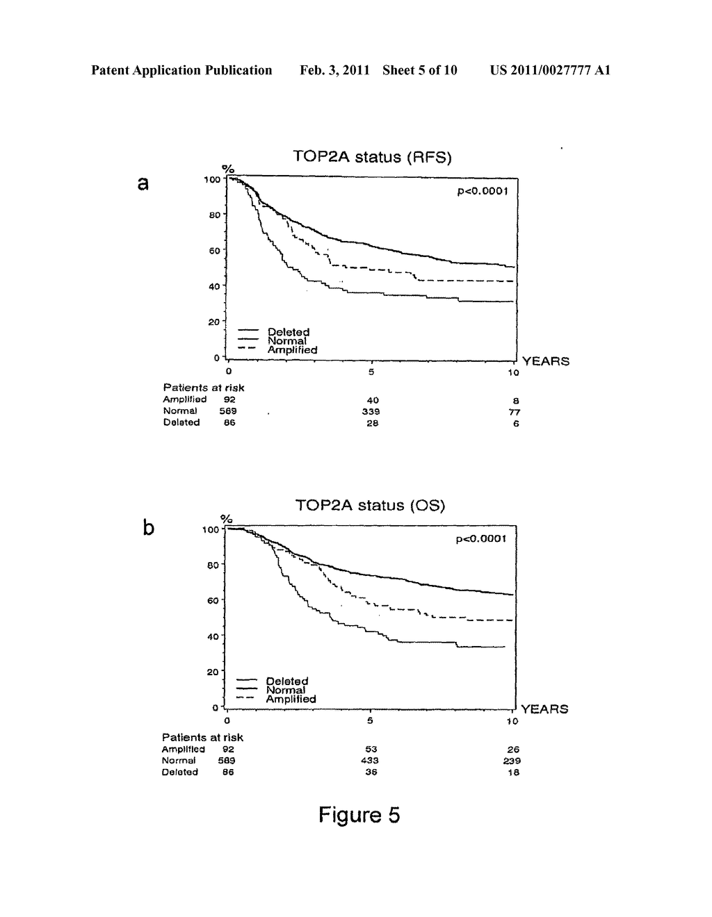 METHOD FOR PERFORMING PROGNOSIS FOR HIGH-RISK BREAST CANCER PATIENTS USING TOP2A GENE ABERRATIONS - diagram, schematic, and image 06