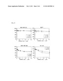 METHOD FOR EVALUATION OF DEGREE OF MALIGNANCY OF TUMOR CELL diagram and image