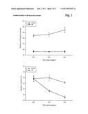 USE OF SFRP-3 IN THE ASSESSMENT OF HEART FAILURE diagram and image