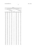 USE OF SFRP-3 IN THE ASSESSMENT OF HEART FAILURE diagram and image