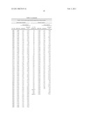 USE OF SFRP-3 IN THE ASSESSMENT OF HEART FAILURE diagram and image