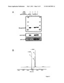 Methods and Compositions diagram and image