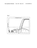 Carry-Over Protection in Enzyme-Based Dna Amplification Systems Targeting Methylation Analysis diagram and image