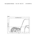 Carry-Over Protection in Enzyme-Based Dna Amplification Systems Targeting Methylation Analysis diagram and image