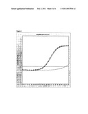 Carry-Over Protection in Enzyme-Based Dna Amplification Systems Targeting Methylation Analysis diagram and image