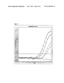 Carry-Over Protection in Enzyme-Based Dna Amplification Systems Targeting Methylation Analysis diagram and image