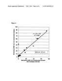 Carry-Over Protection in Enzyme-Based Dna Amplification Systems Targeting Methylation Analysis diagram and image