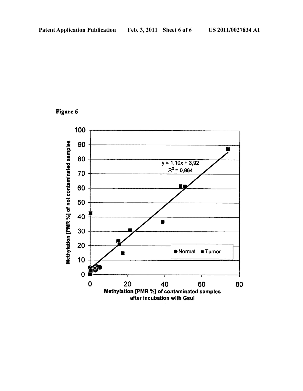 Carry-Over Protection in Enzyme-Based Dna Amplification Systems Targeting Methylation Analysis - diagram, schematic, and image 07