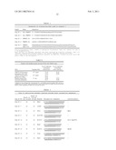 Carry-Over Protection in Enzyme-Based Dna Amplification Systems Targeting Methylation Analysis diagram and image