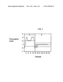 CONTROL OF BACTERIA IN FERMENTATION PROCESSES diagram and image