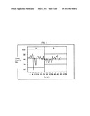 CONTROL OF BACTERIA IN FERMENTATION PROCESSES diagram and image