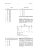 CONTROL OF BACTERIA IN FERMENTATION PROCESSES diagram and image