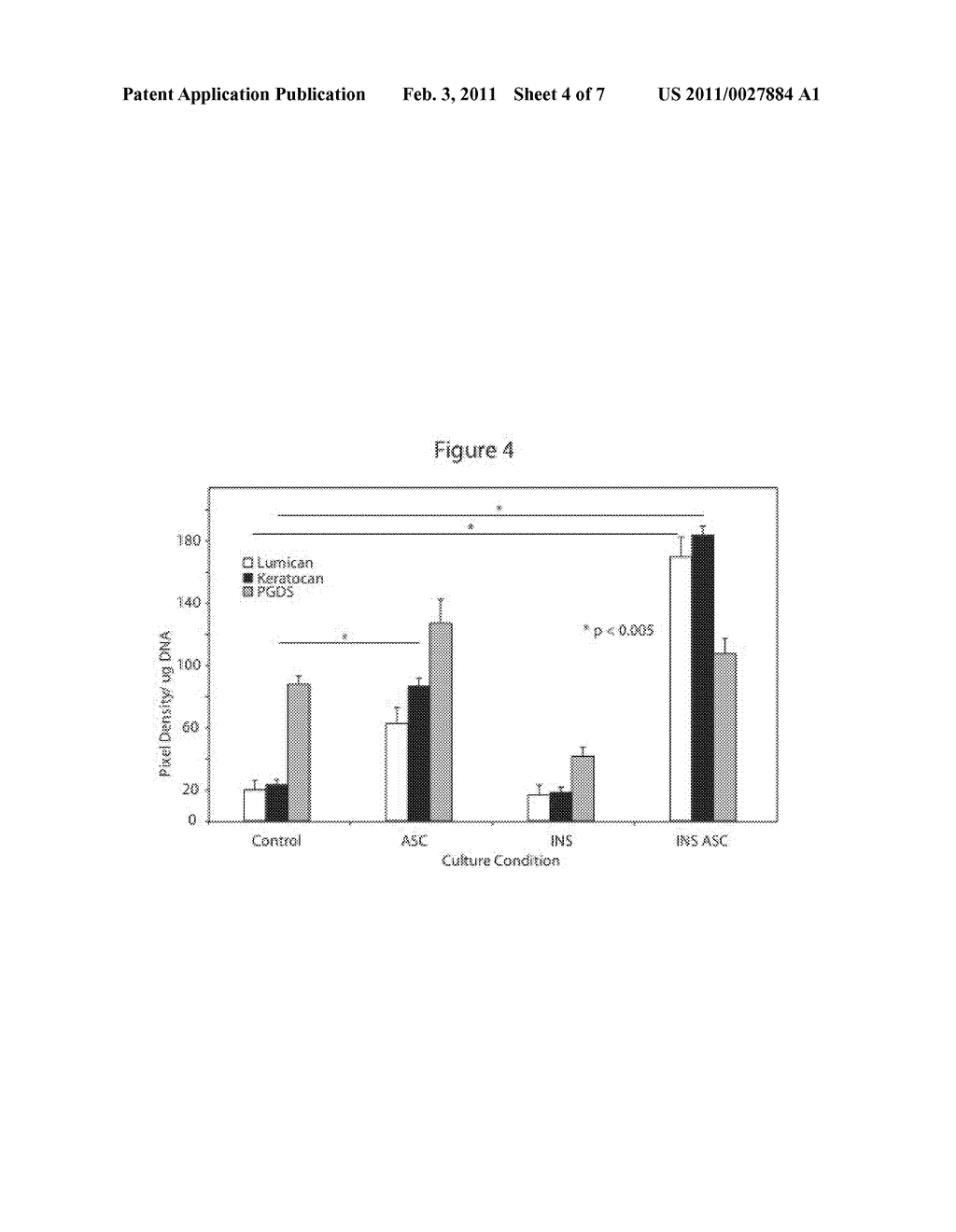 COMBINATION OF INSULIN AND ASCORBATE TO ENHANCE WOUND HEALING - diagram, schematic, and image 05