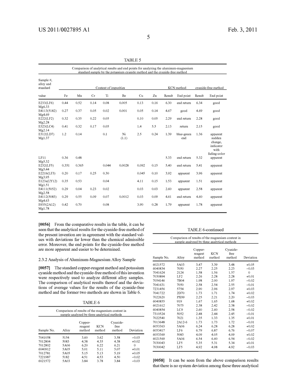 DETERMINATION METHOD OF MAGNESIUM CONTENT IN ALUMINIUM ALLOY - diagram, schematic, and image 06