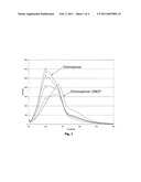 CHROMOPHORE AND POLYMER CAPABLE OF DETECTING THE PRESENCE OF VARIOUS NEUROTOXINS AND METHOD OF USE diagram and image