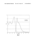 CHROMOPHORE AND POLYMER CAPABLE OF DETECTING THE PRESENCE OF VARIOUS NEUROTOXINS AND METHOD OF USE diagram and image