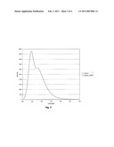 CHROMOPHORE AND POLYMER CAPABLE OF DETECTING THE PRESENCE OF VARIOUS NEUROTOXINS AND METHOD OF USE diagram and image