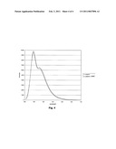 CHROMOPHORE AND POLYMER CAPABLE OF DETECTING THE PRESENCE OF VARIOUS NEUROTOXINS AND METHOD OF USE diagram and image