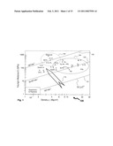 Low Temperature Wafer Level Processing for MEMS Devices diagram and image