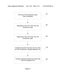 Methods of Forming Strontium Titanate Films diagram and image