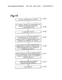 METHOD OF CUTTING A SUBSTRATE AND METHOD OF MANUFACTURING A SEMICONDUCTOR DEVICE diagram and image