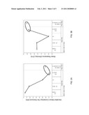 METHODS OF ETCHING SILICON-CONTAINING FILMS ON SILICON SUBSTRATES diagram and image