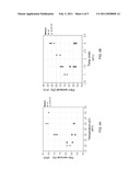 METHODS OF ETCHING SILICON-CONTAINING FILMS ON SILICON SUBSTRATES diagram and image