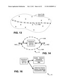 Mobile directional antenna diagram and image