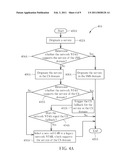 METHOD OF HANDLING CALL ORIGINATION AND RELATED COMMUNICATION DEVICE diagram and image