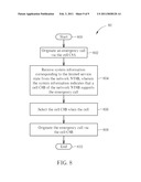 METHOD OF HANDLING CALL ORIGINATION AND RELATED COMMUNICATION DEVICE diagram and image