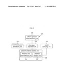 Device for managing of base station and method for managing thereof diagram and image