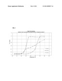 Thermosensitive Recording Material diagram and image