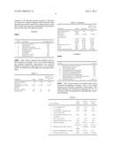 Herbicidal Combination diagram and image