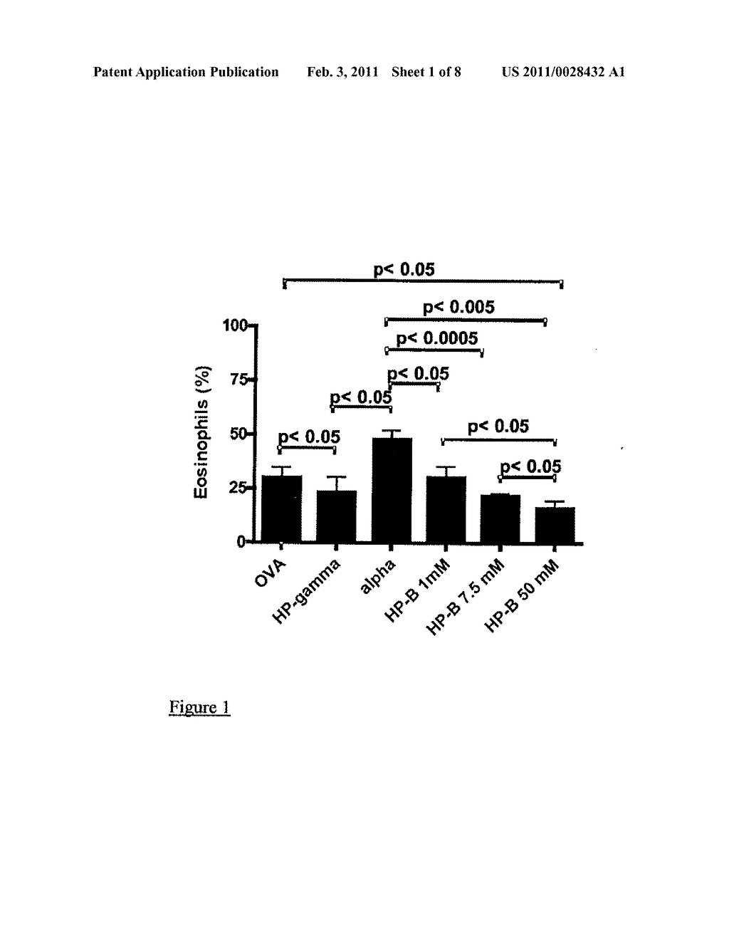 USE OF CYCLODEXTRIN FOR TREATMENT AND PREVENTION OF BRONCHIAL INFLAMMATORY DISEASES - diagram, schematic, and image 02