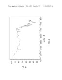 CRYSTALLIZATION METHOD AND BIOAVAILABILITY diagram and image