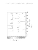 CRYSTALLIZATION METHOD AND BIOAVAILABILITY diagram and image