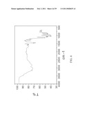 CRYSTALLIZATION METHOD AND BIOAVAILABILITY diagram and image